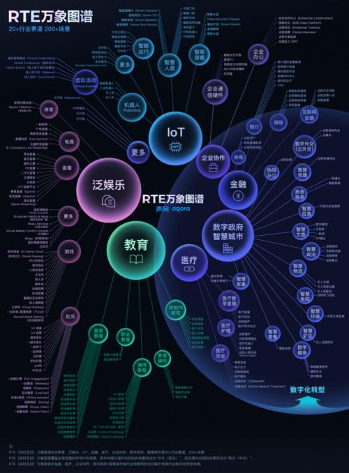 聲網(wǎng)榮膺2021數(shù)字新基建雙項(xiàng)大獎(jiǎng)，助力政企數(shù)字化升級(jí)