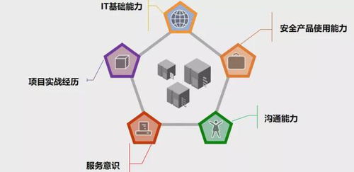 憶享科技打造安全攻防訓(xùn)練營(yíng)，發(fā)力網(wǎng)絡(luò)安全服務(wù)市場(chǎng)